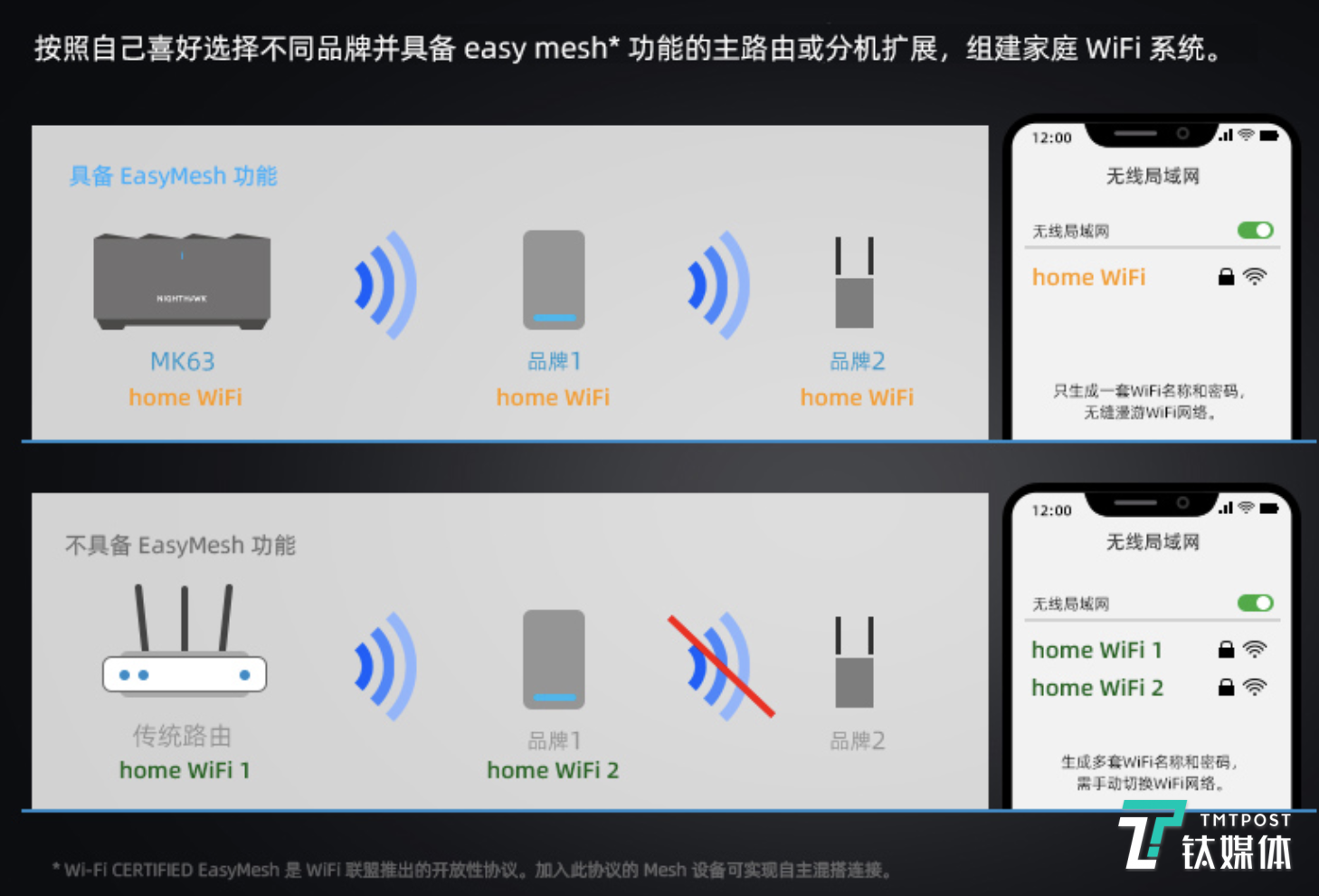 除了本品牌的拓展之外，也支持其他品牌的子路由拓展