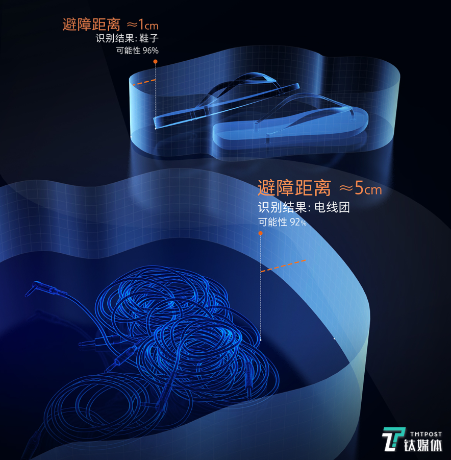 判断物体的能力