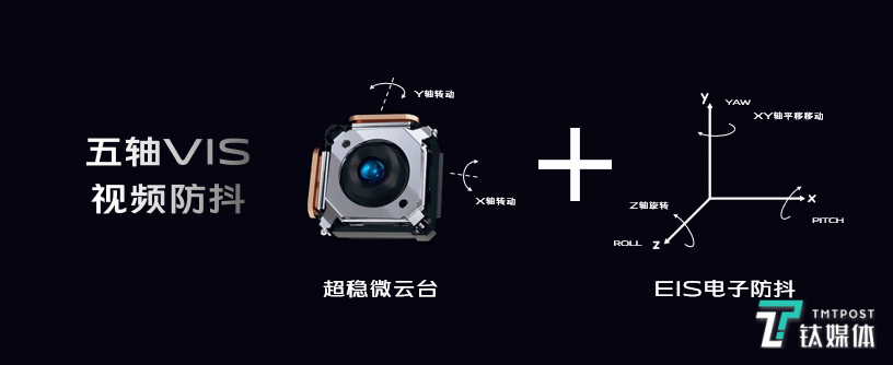 5轴防抖