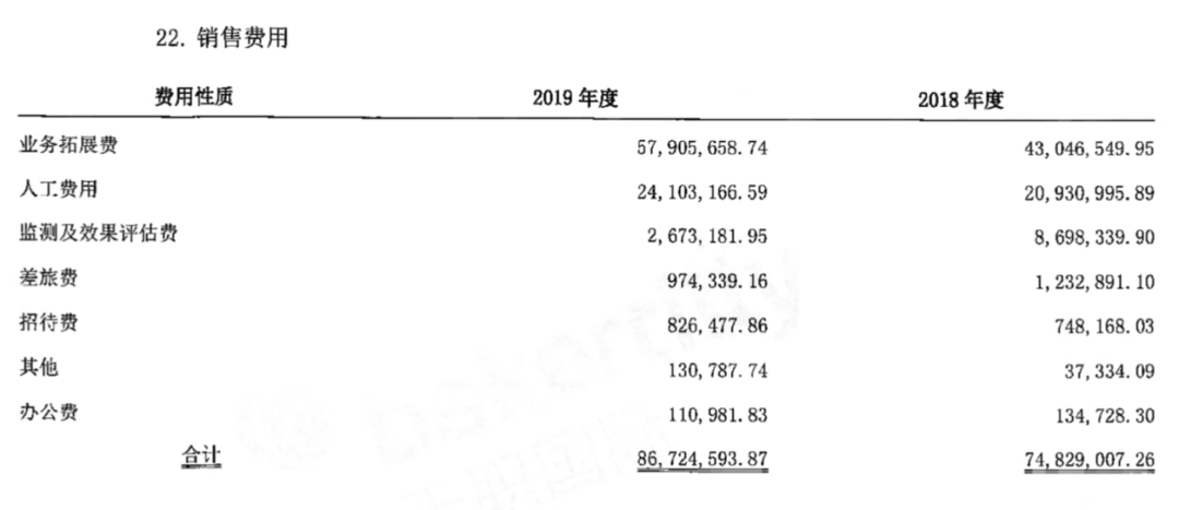 图源：城市纵横2019年年报