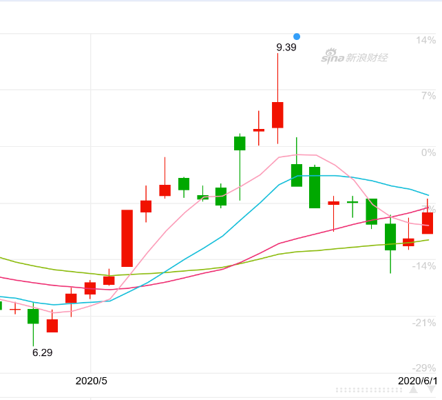 伊之密股价变化