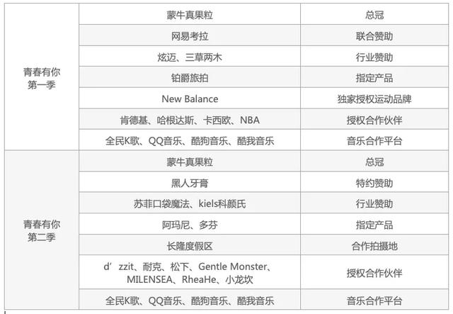 赞助商名单&nbsp;锌财经制图