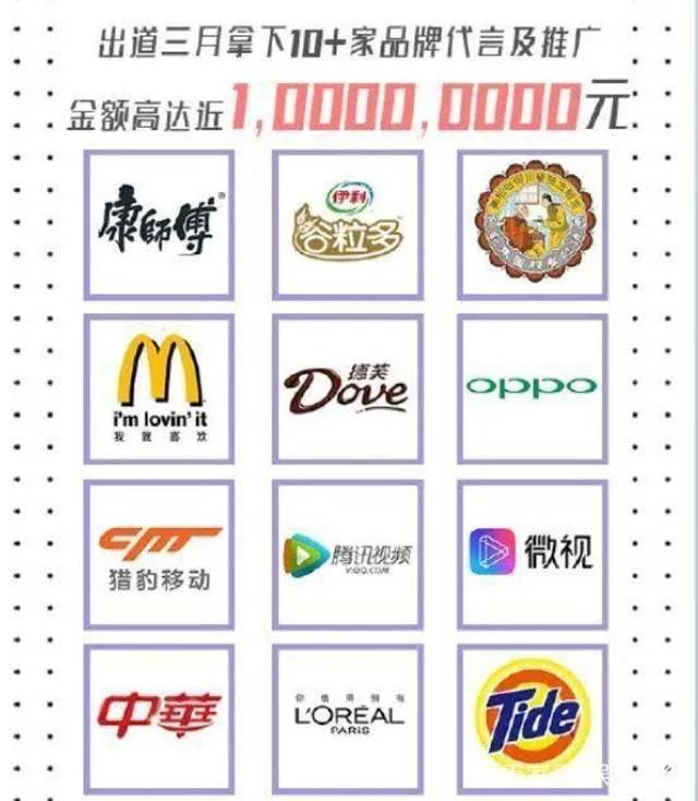 火箭少女出道三个月代言品牌&nbsp;图源网络