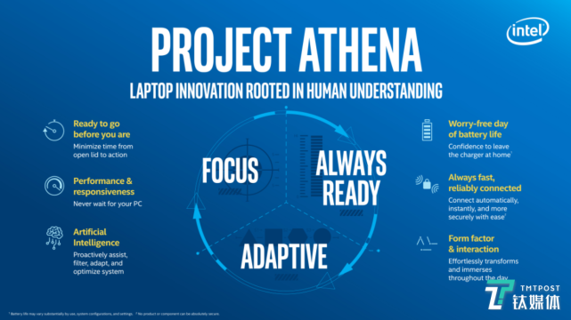 英特尔主导的&ldquo;雅典娜计划&rdquo;