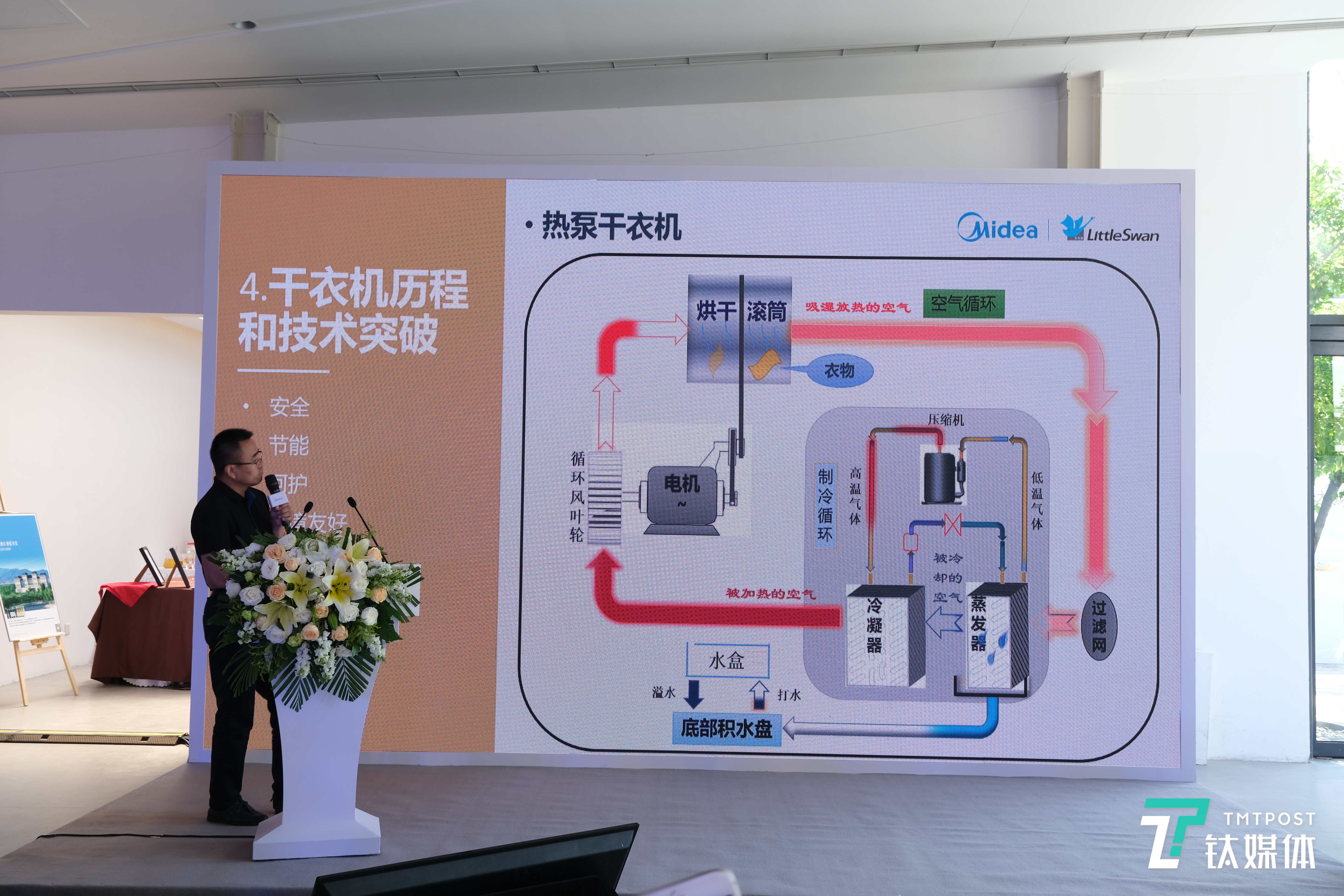 热泵干衣机原理