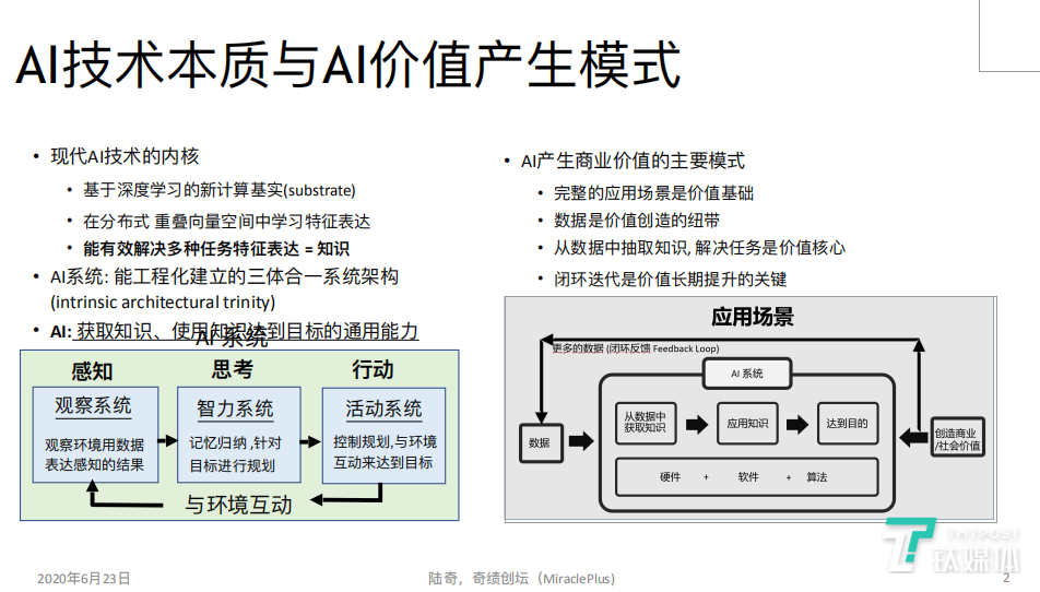 AI技术本质与AI价值产⽣模式