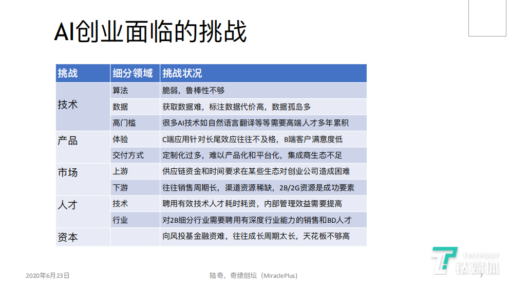 AI创业面临的挑战
