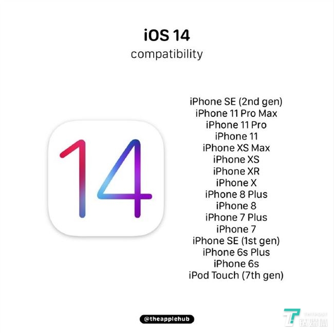 iOS 14兼容性一览