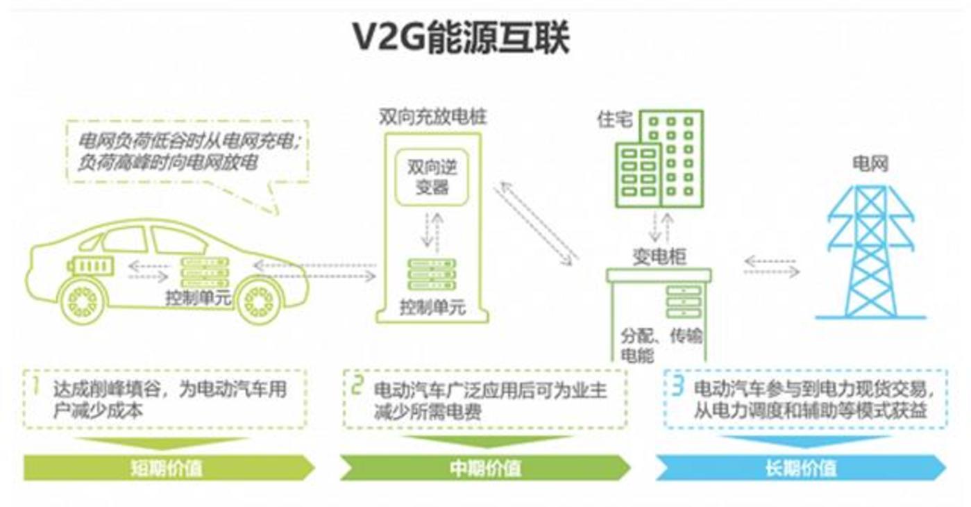 来源：艾瑞咨询