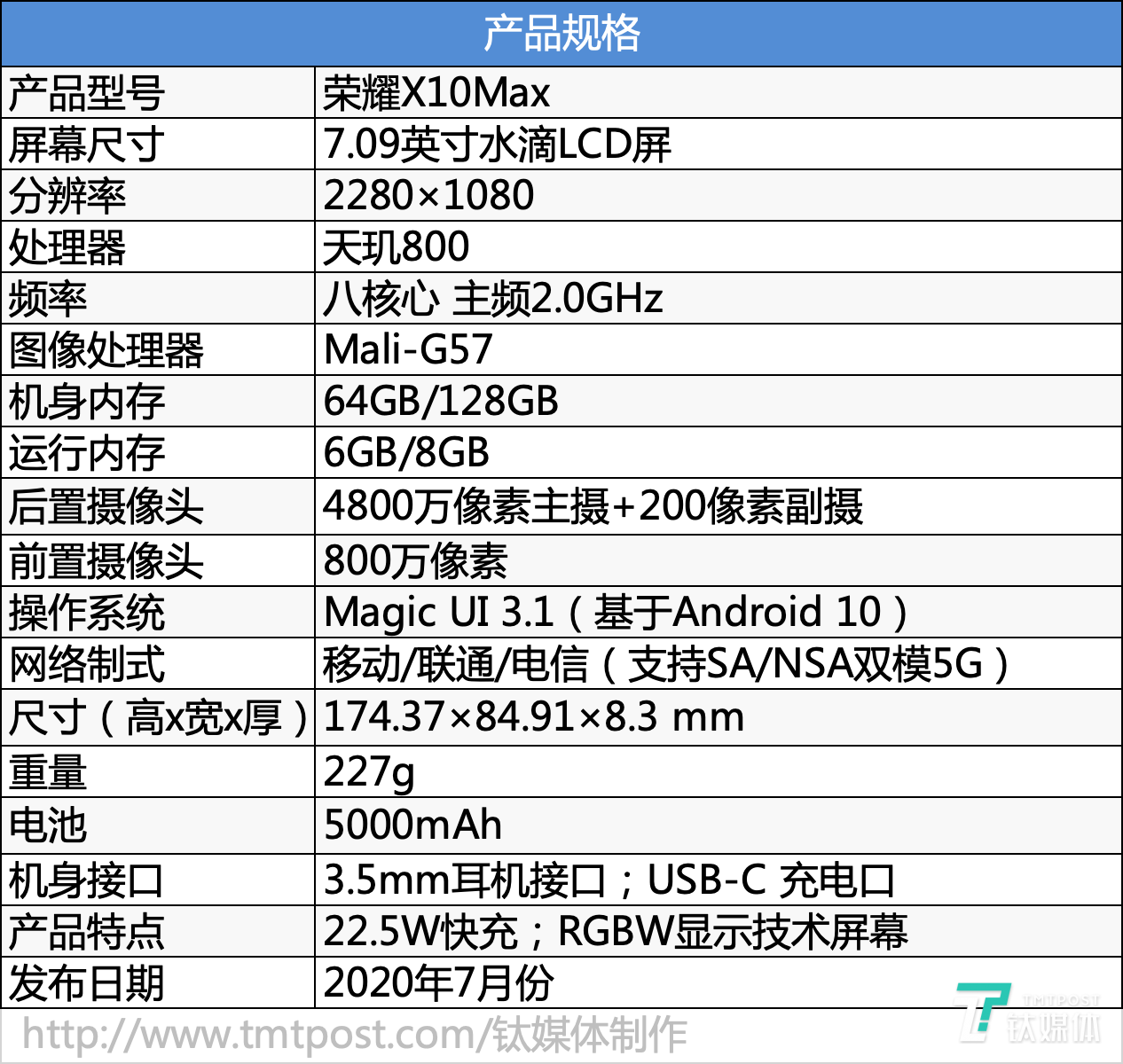 硬件参数一览