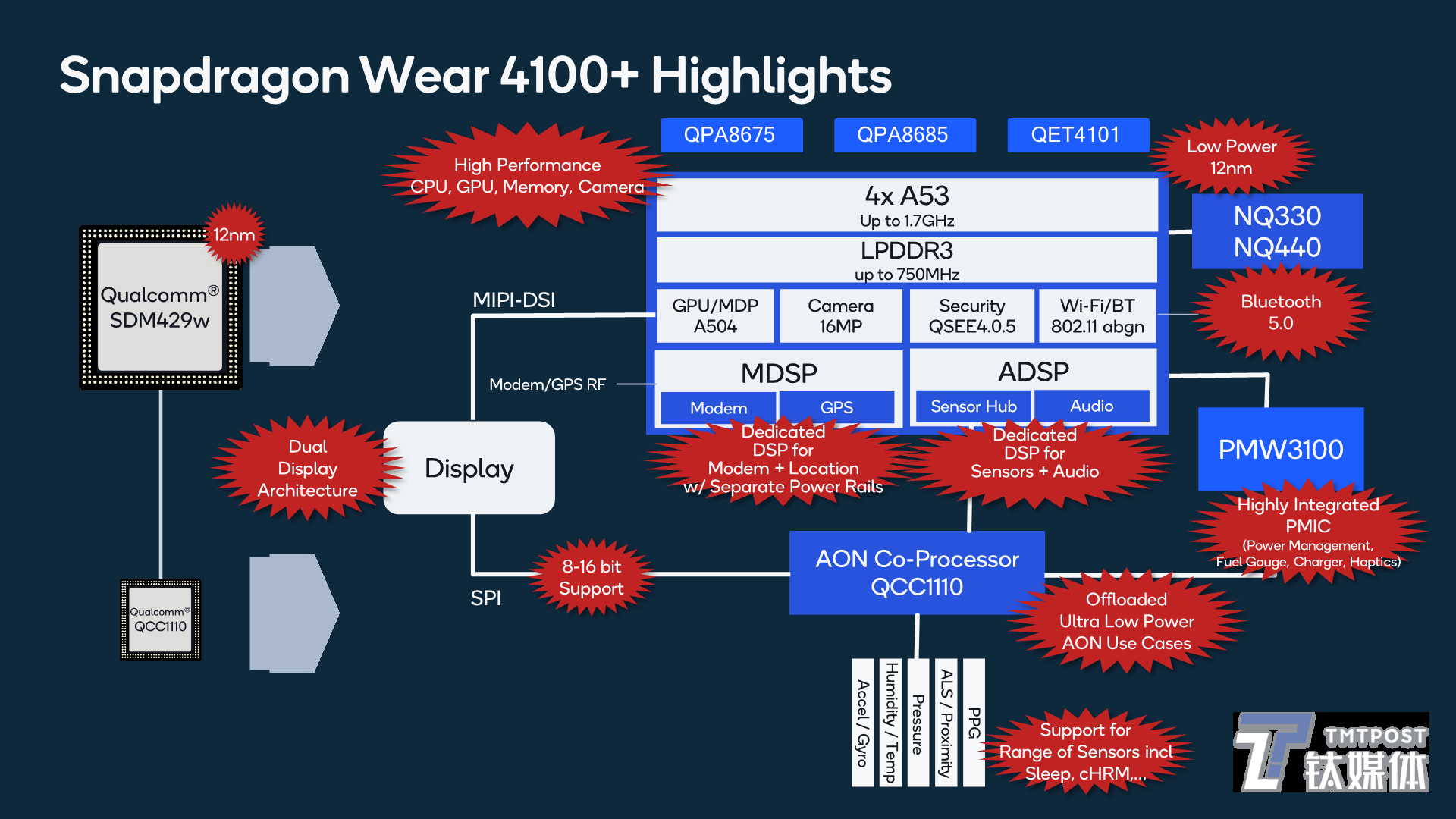 智能手表芯片Wear4100系列