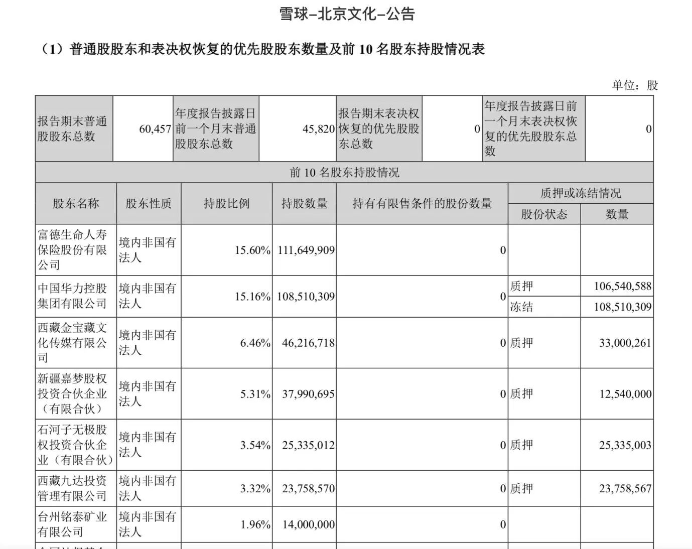 北京文化2019年报