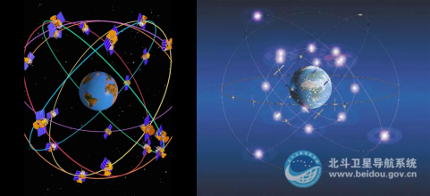 左边为GPS卫星布局，右边为北斗卫星布局，能看到存在明显差异