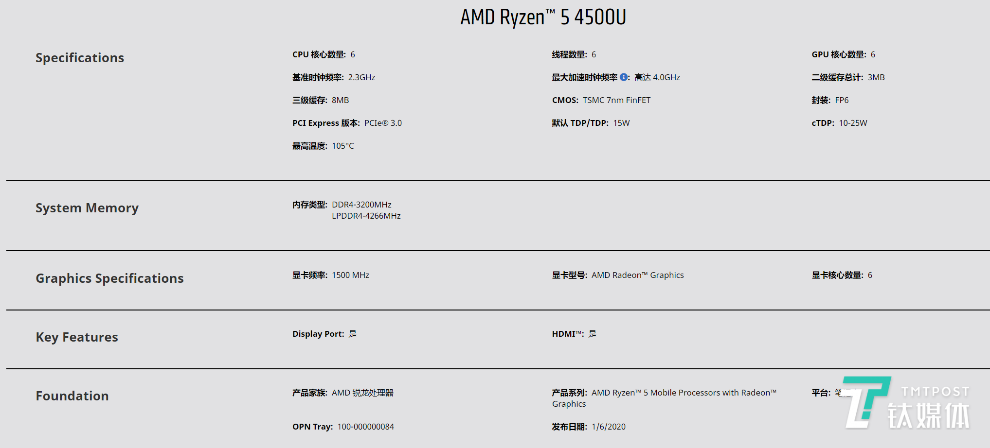 R5 4500U参数