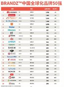 2020BrandZ中国全球化品牌50强公布,华为位列榜首