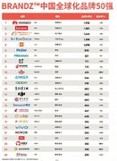 2020BrandZ中国全球化品牌50强公布，华为位列榜首