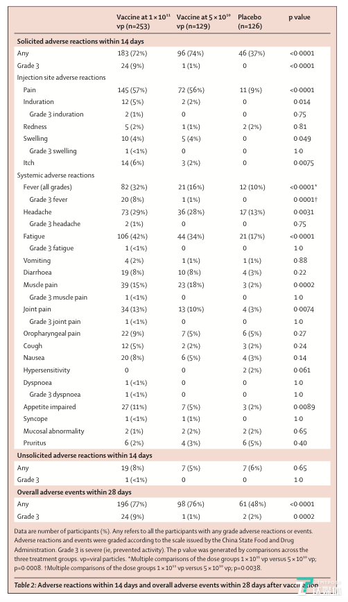 II期临床试验数据图（来源：论文）