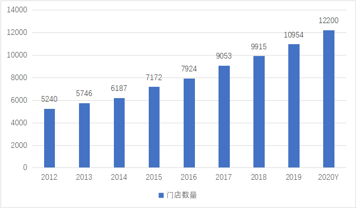 一点财经根据公开资料整理