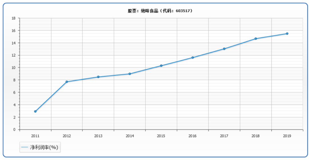 一点财经根据公开资料整理