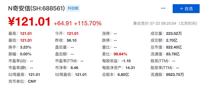 奇安信开盘价