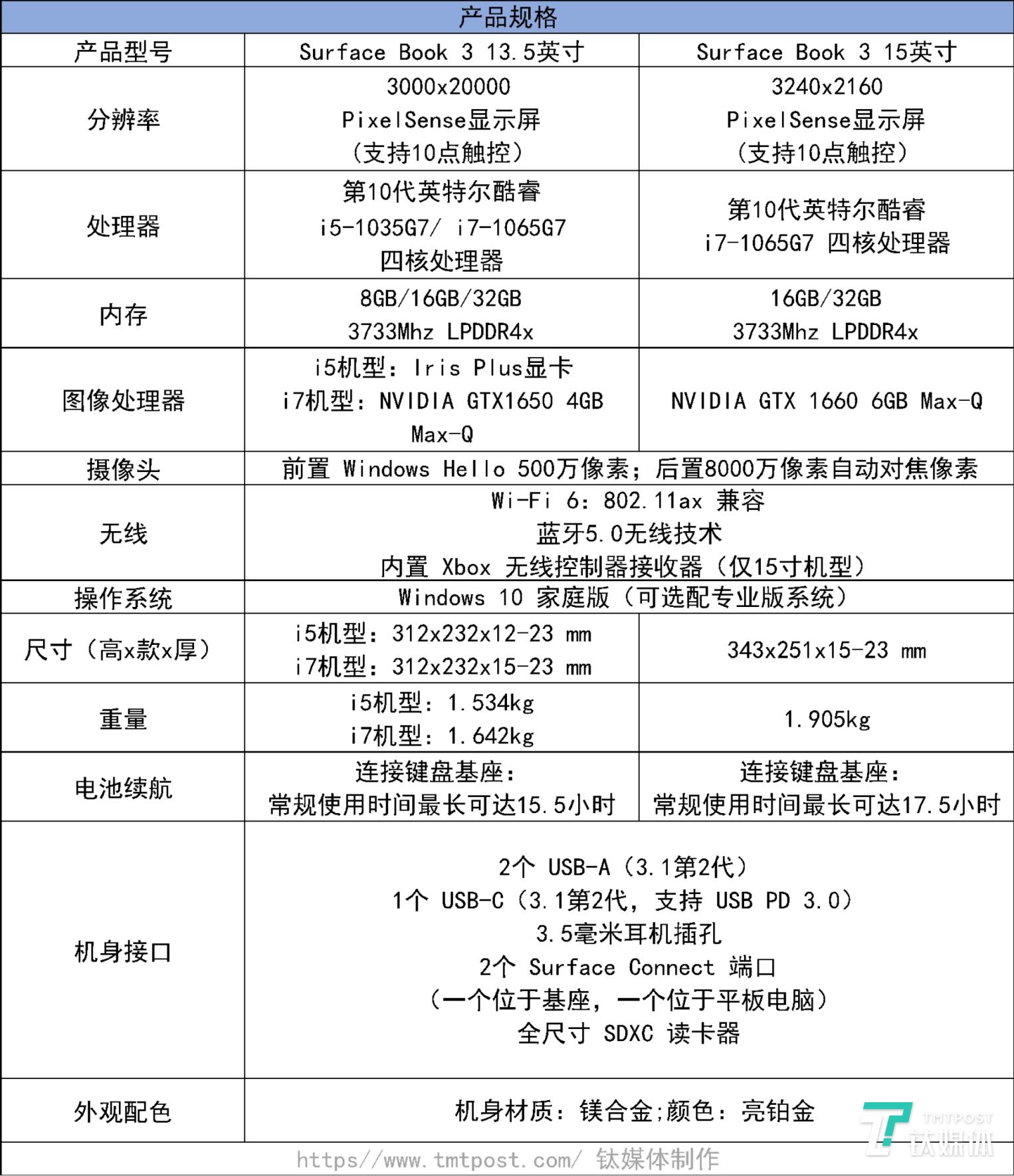 Surface Book 3硬件配置一览