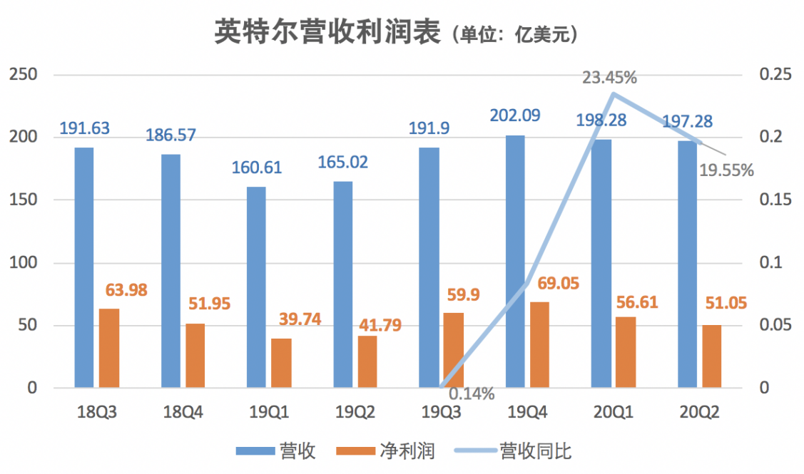 ​（制图：商业数据派）