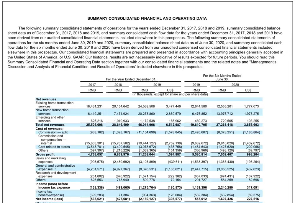 贝壳找房披露了今年上半年的财务数据