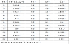 蚂蚁集团、字节跳动、滴滴、土巴兔入围《2020全球独角兽榜》