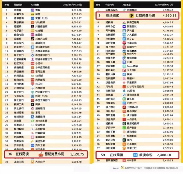 左：APP用户规模五千万级玩家 右：APP用户规模千万级玩家