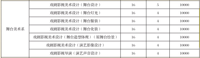 （中央戏剧学院2020年舞美系本科招生介绍）