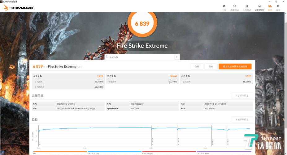 3DMark Extreme测试结果