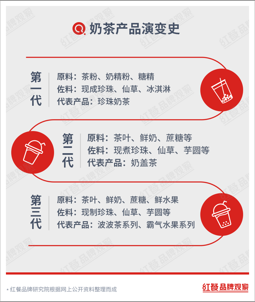 为什么我们不再喝港式奶茶