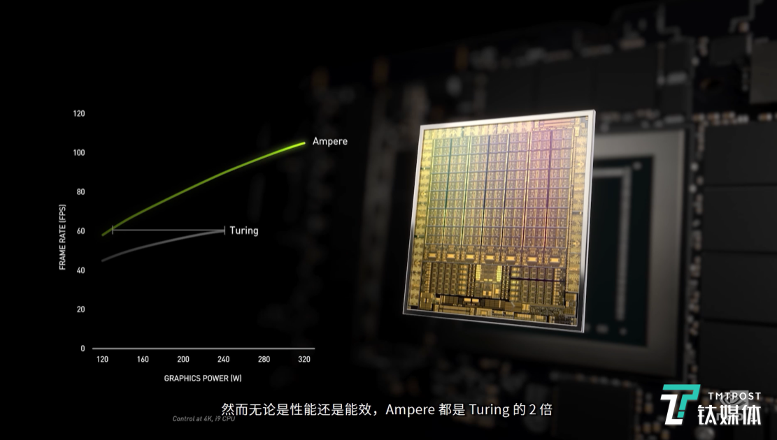 全新架构带来两倍能效提升