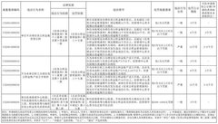 北京明确:单位不为职工办理公积金,逾期越久罚款越多