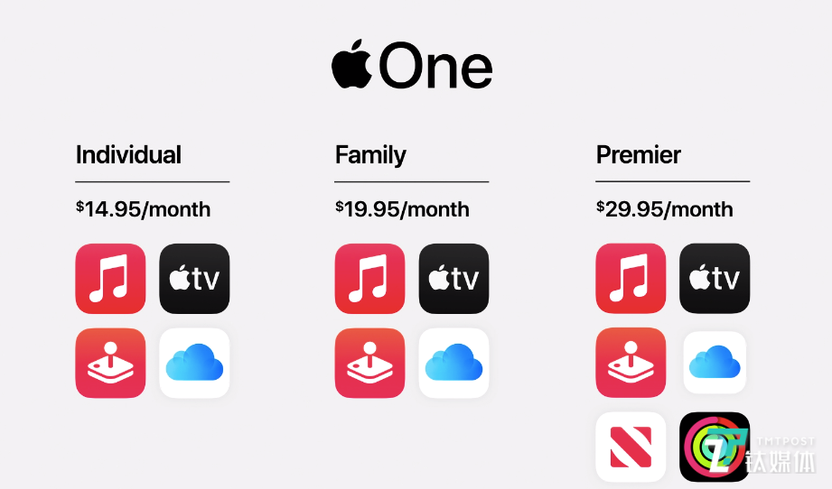 &ldquo;苹果大会员&rdquo;已经上线