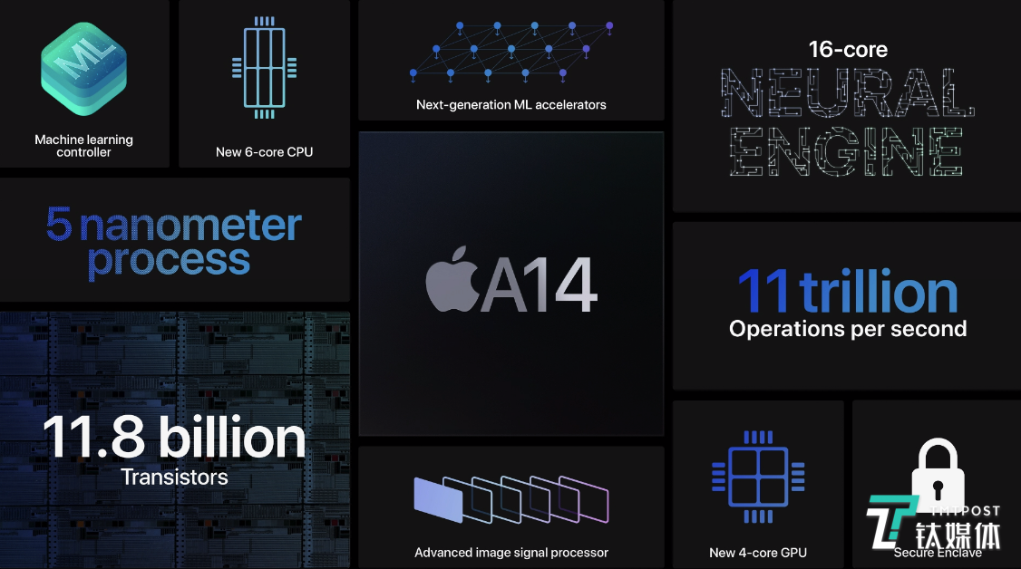 谁能想到会先在iPad Air上先看到A14处理器