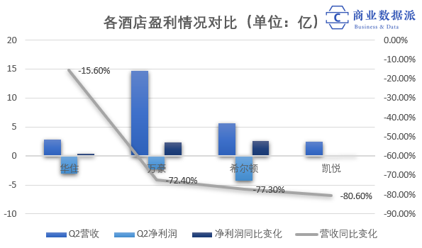 （梳理&制图：商业数据派）