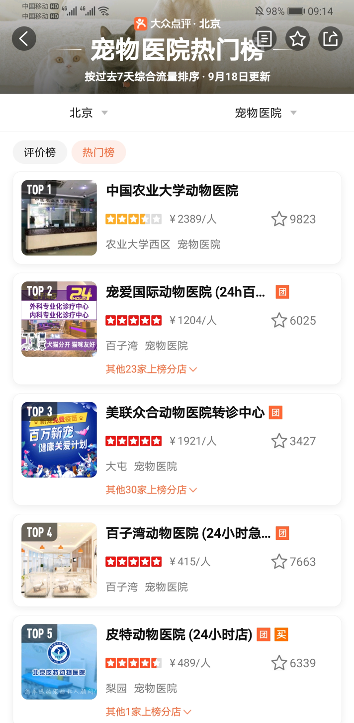 过去一周大众点评宠物医院热门榜（部分数据）