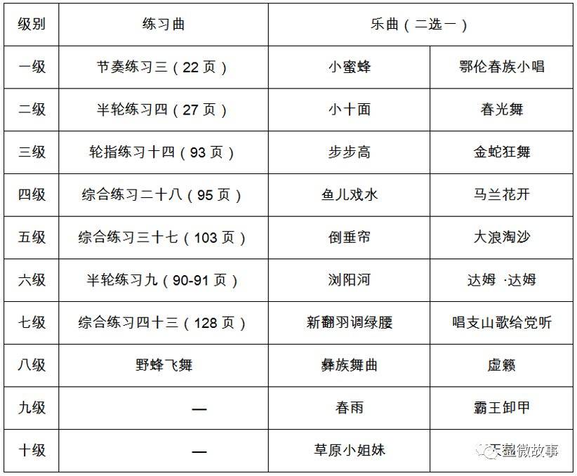 ▲琵琶考级曲谱节选