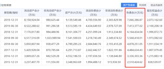 数据来源：同花顺iFind