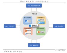 任泽平团队刊文解码蚂蚁:“爆款产品、开放平台、打造生态”三步走