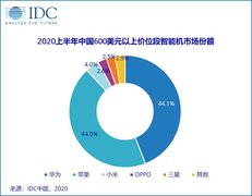 IDC:苹果华为对分国内高端市场88.1%份额