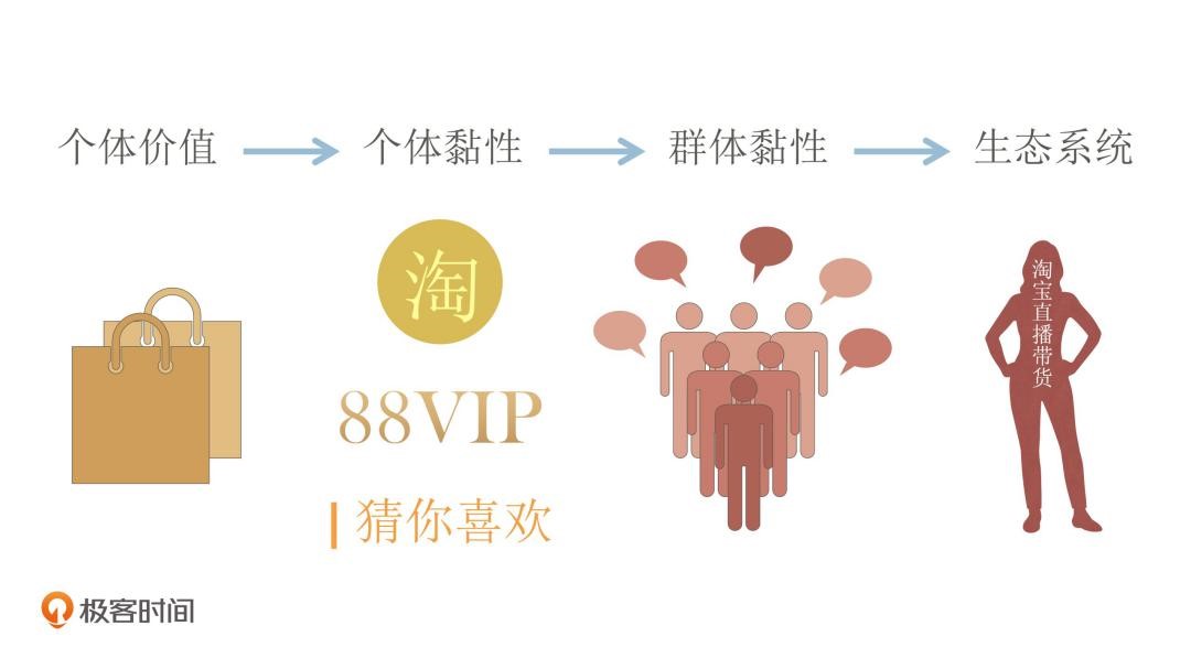 淘宝的产品特质演化