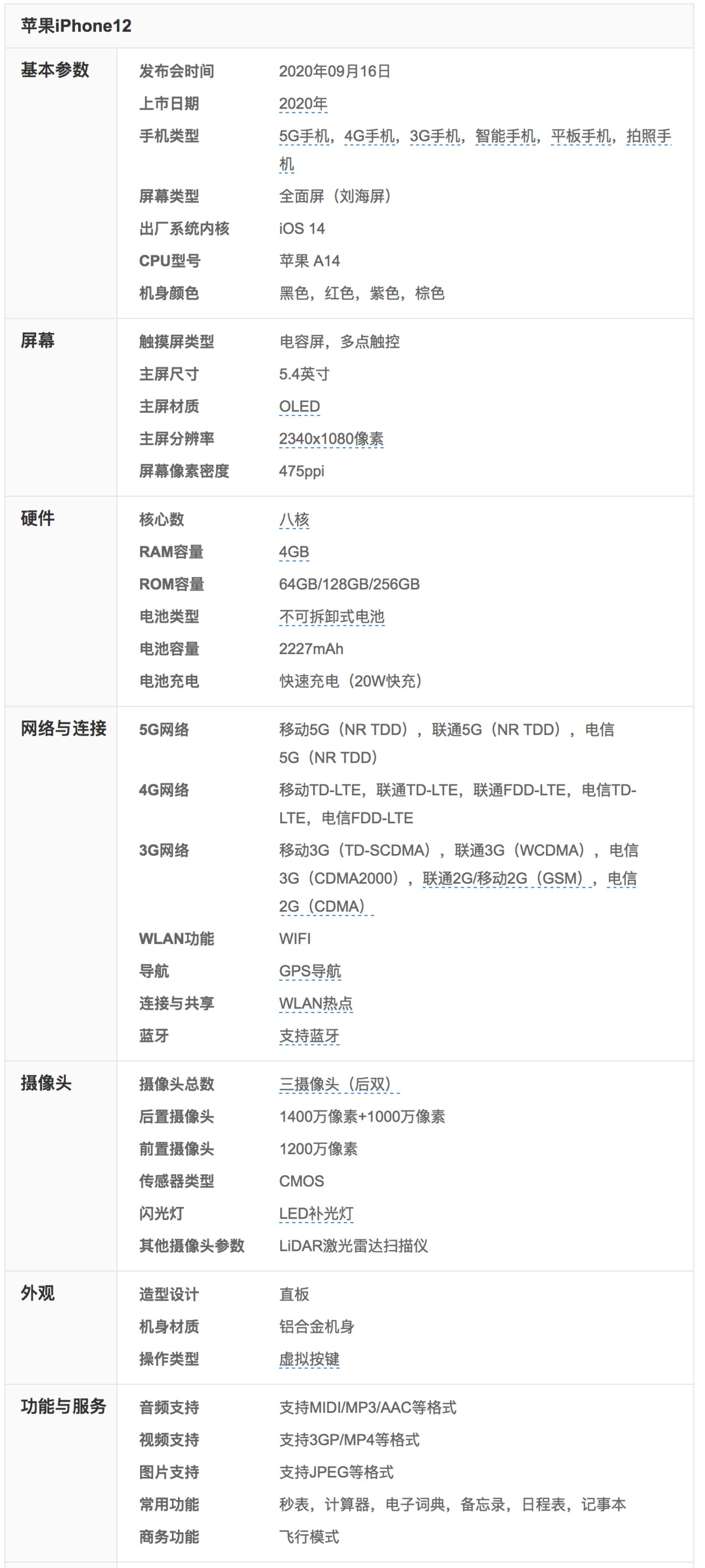 iPhone 12部分参数,图自中关村在线