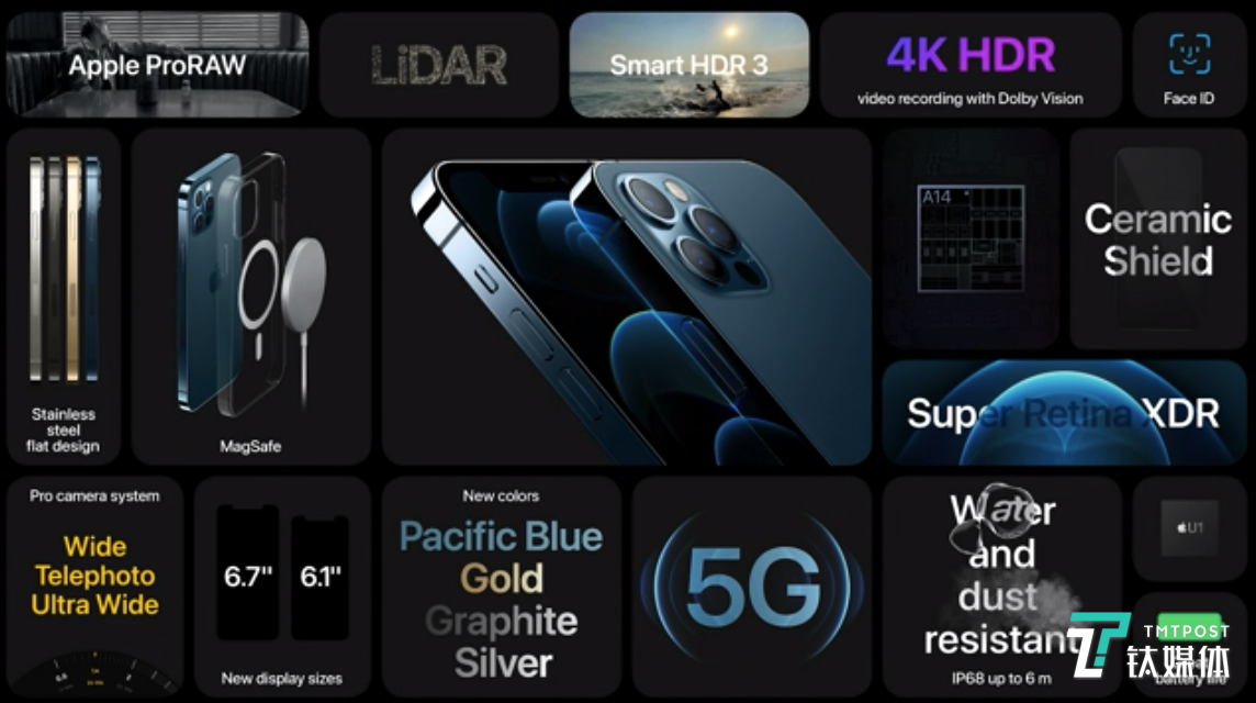 iPhone 12 Pro系列产品特性一览