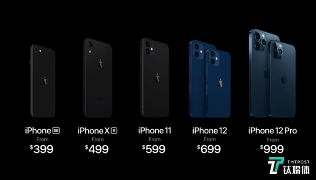 iPhone 12系列产品售价