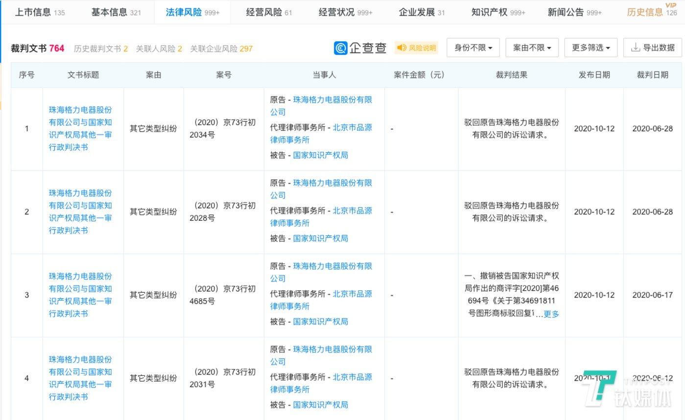 格力起诉(来源企查查)