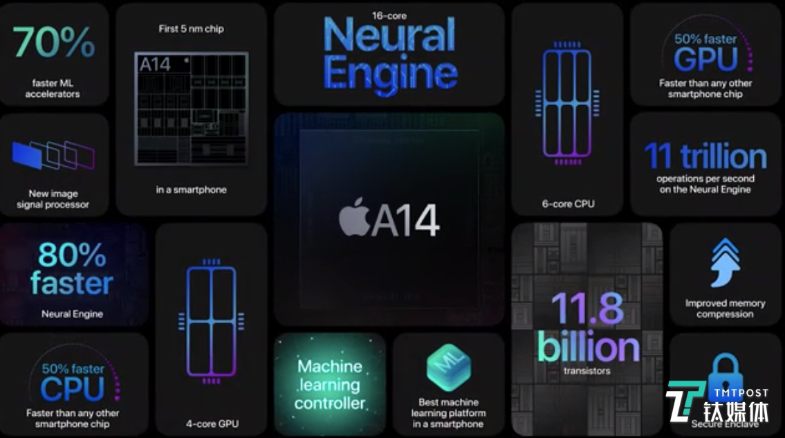 A14仿生芯片