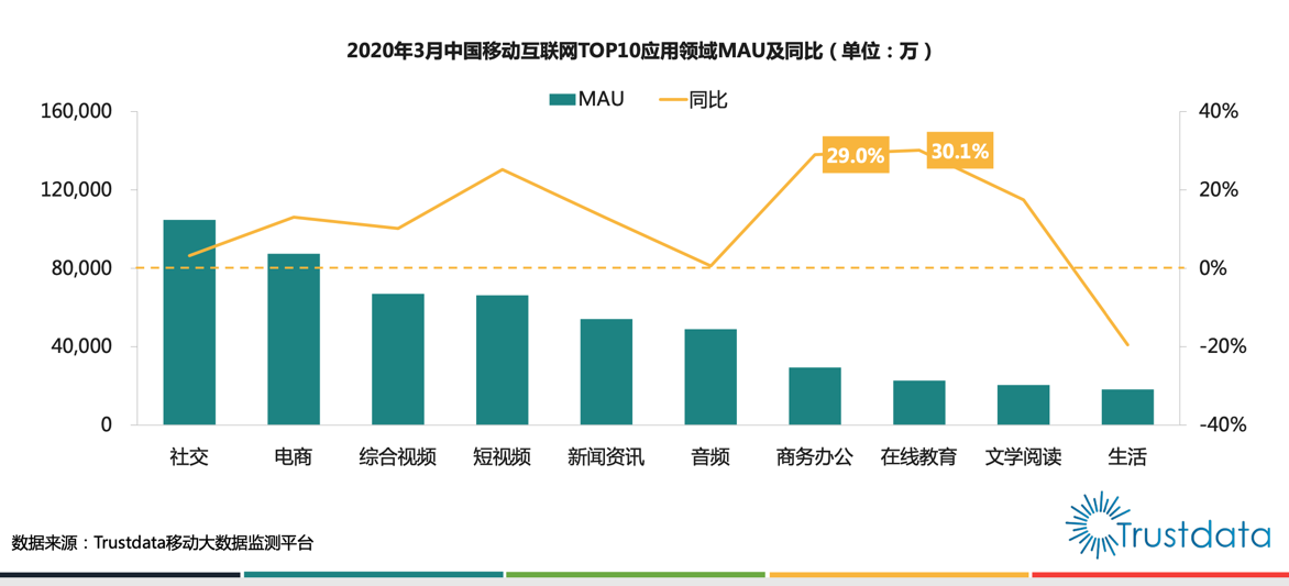 数据来源：Trustdata