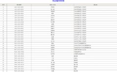 北京市科学技术最高奖提名名单公布,陈薇、雷军等在列